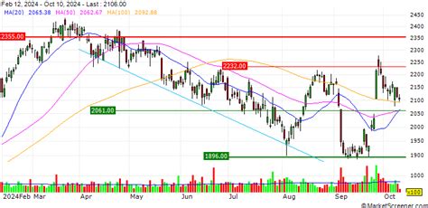 RMS: Hermes International SCA Stock Price Quote .